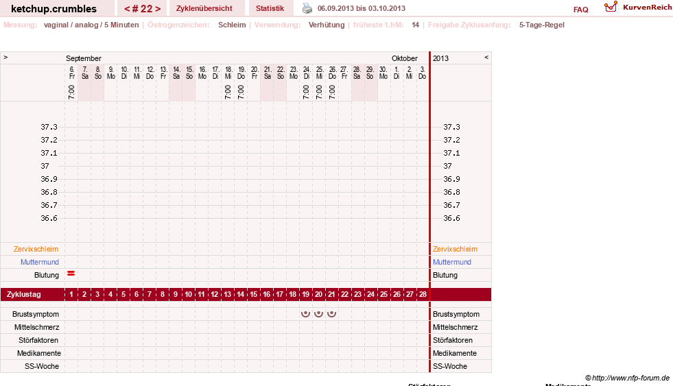 NFP-Kurve User #18730