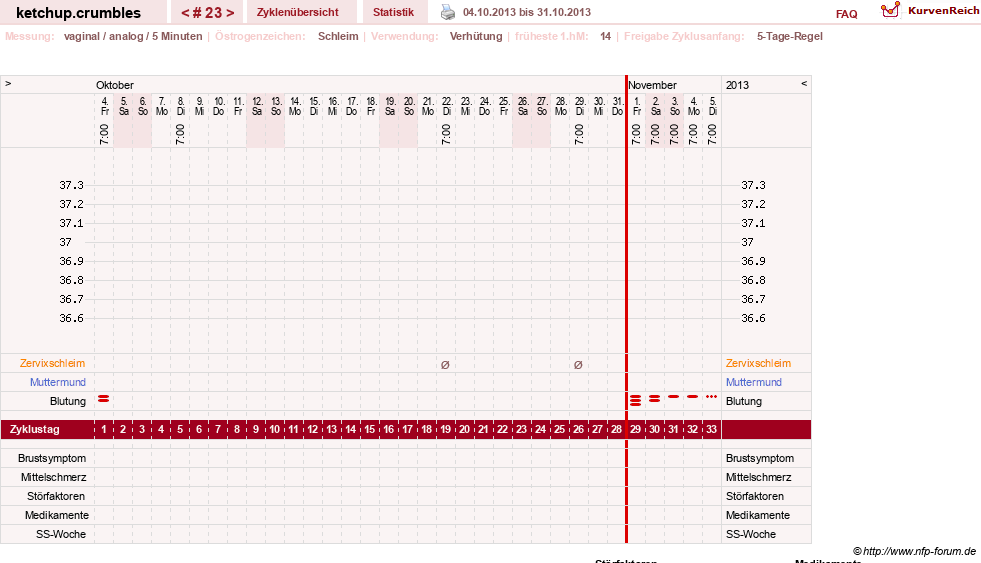 NFP-Kurve User #18730
