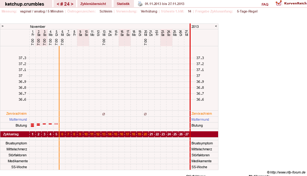 NFP-Kurve User #18730