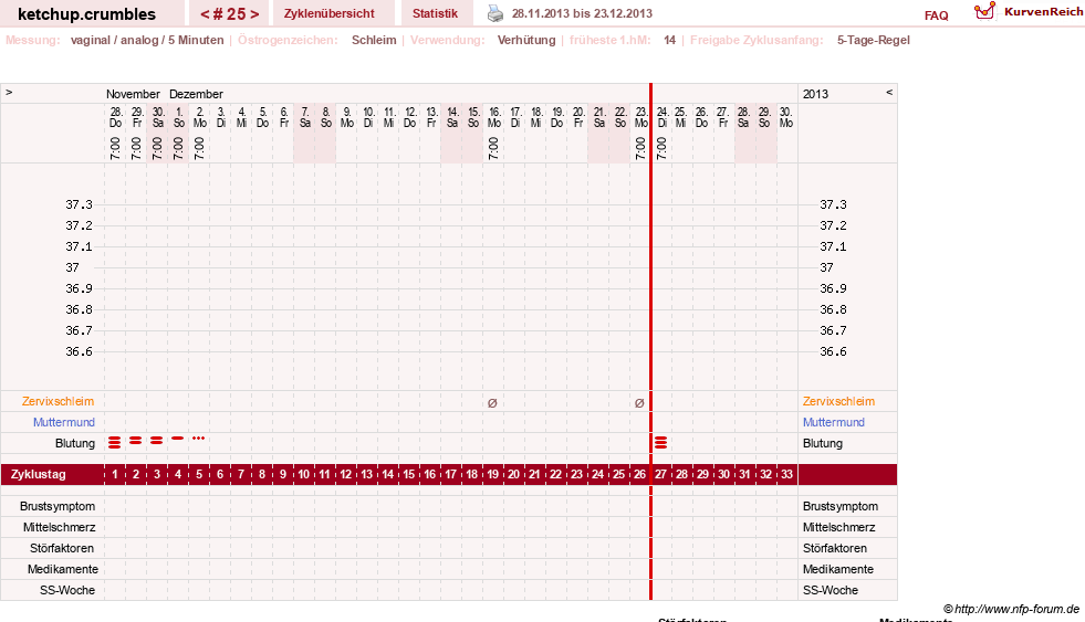 NFP-Kurve User #18730