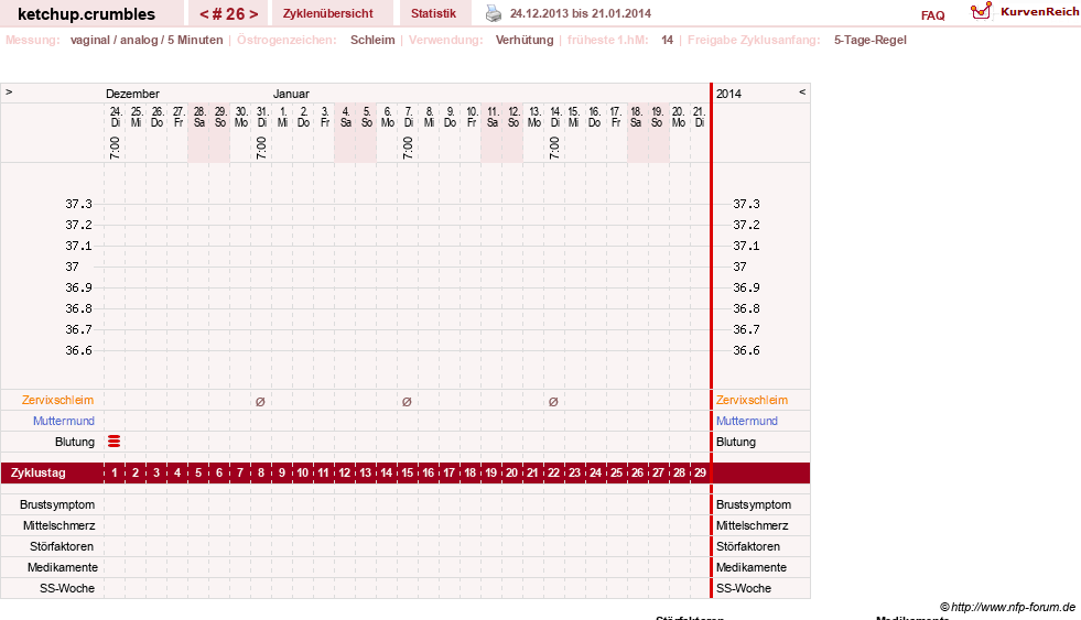 NFP-Kurve User #18730