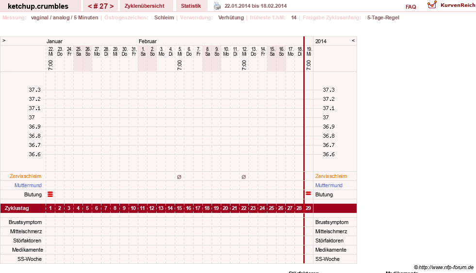 NFP-Kurve User #18730