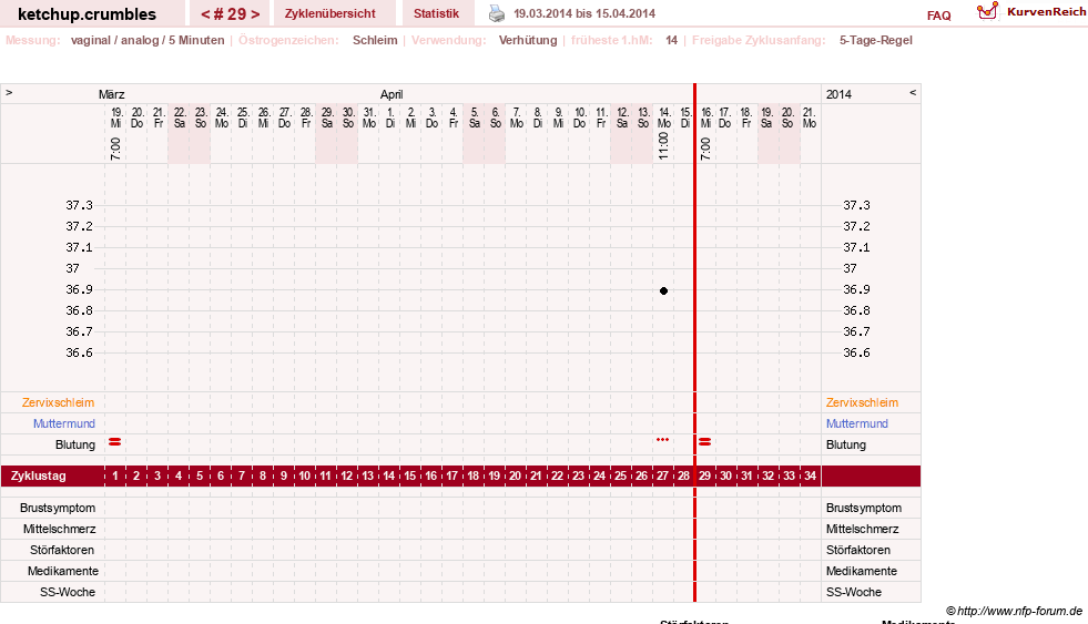 NFP-Kurve User #18730