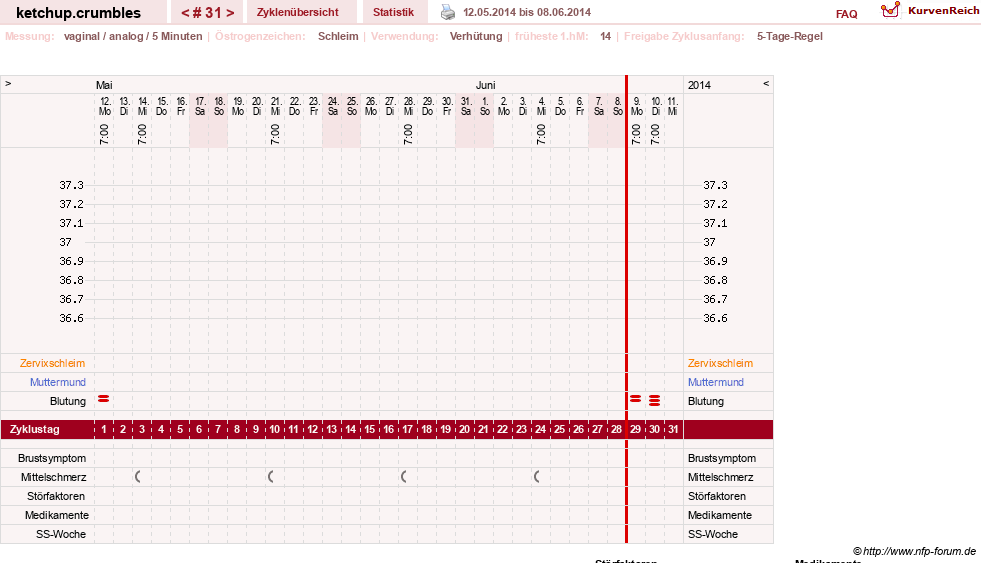 NFP-Kurve User #18730
