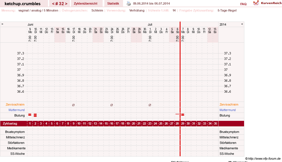 NFP-Kurve User #18730