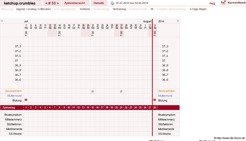 NFP-Kurve User #18730