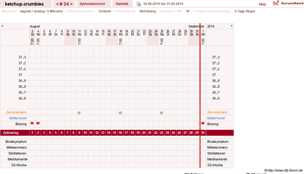 NFP-Kurve User #18730
