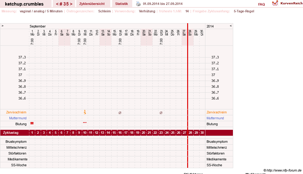 NFP-Kurve User #18730