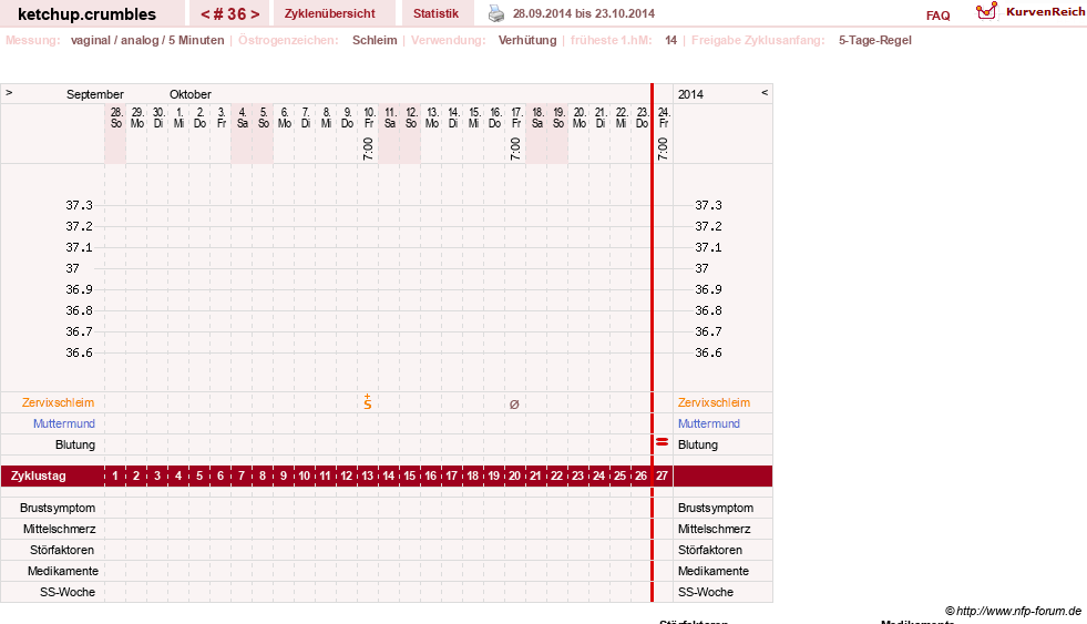 NFP-Kurve User #18730