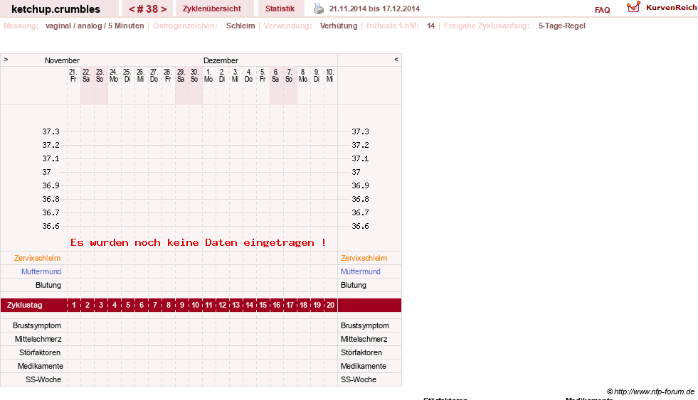 NFP-Kurve User #18730