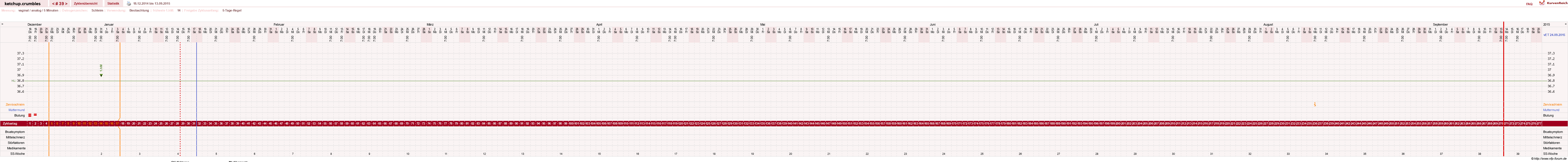 NFP-Kurve User #18730