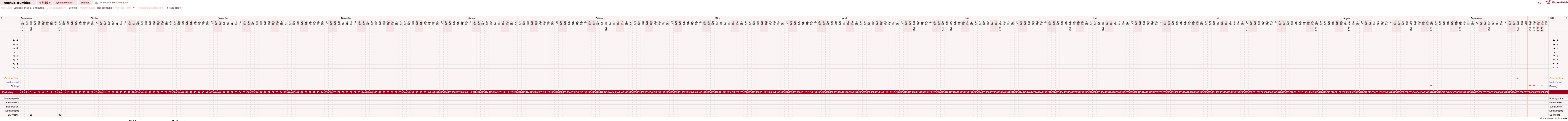 NFP-Kurve User #18730