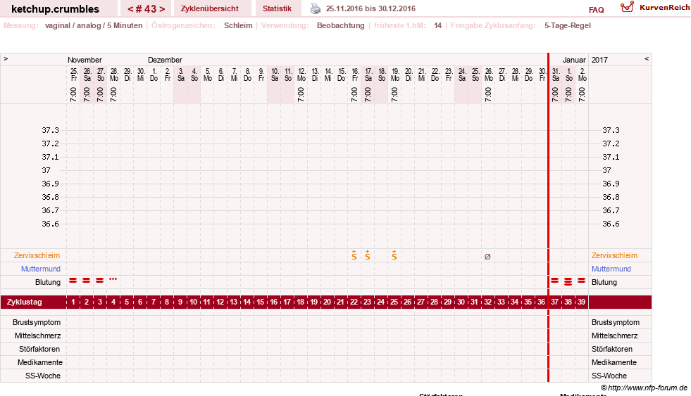 NFP-Kurve User #18730