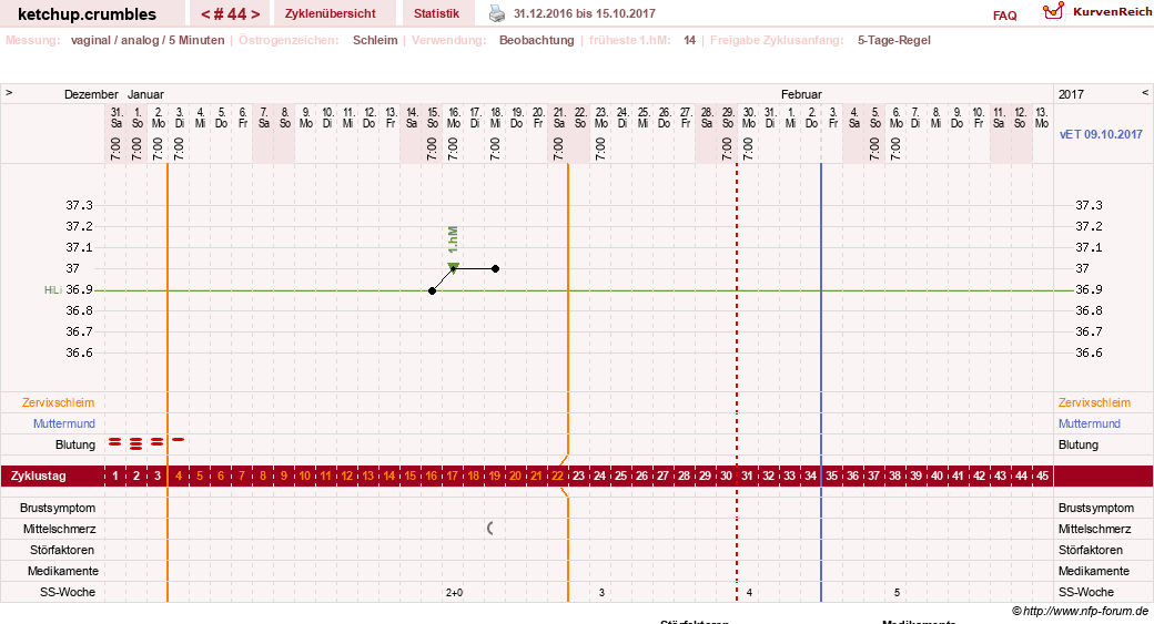 NFP-Kurve User #18730