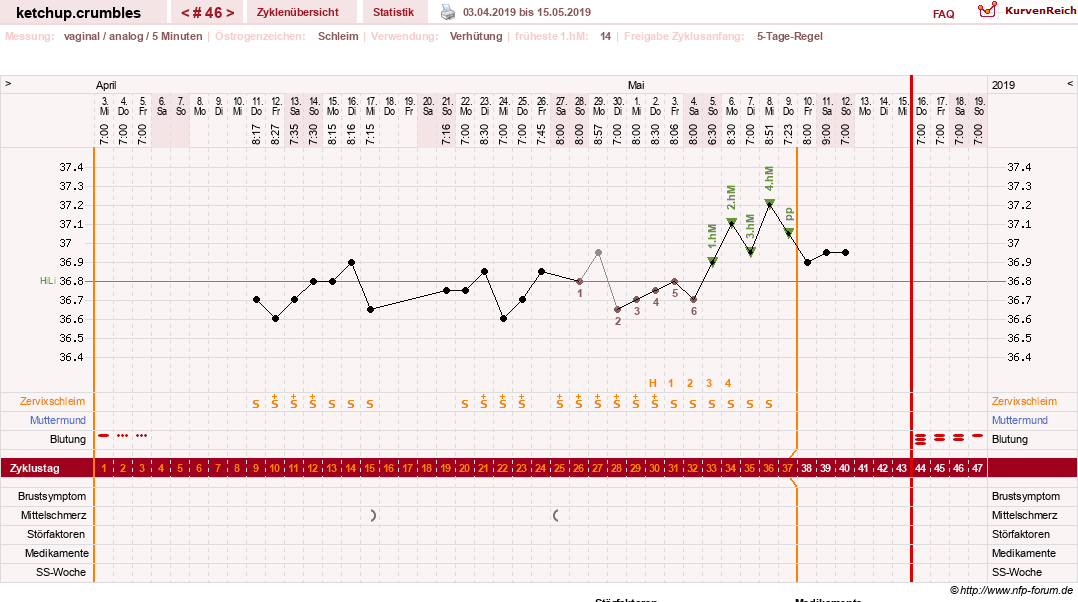 NFP-Kurve User #18730