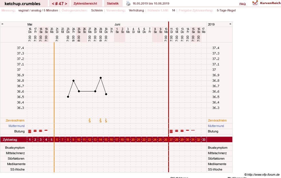 NFP-Kurve User #18730