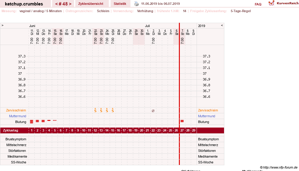 NFP-Kurve User #18730