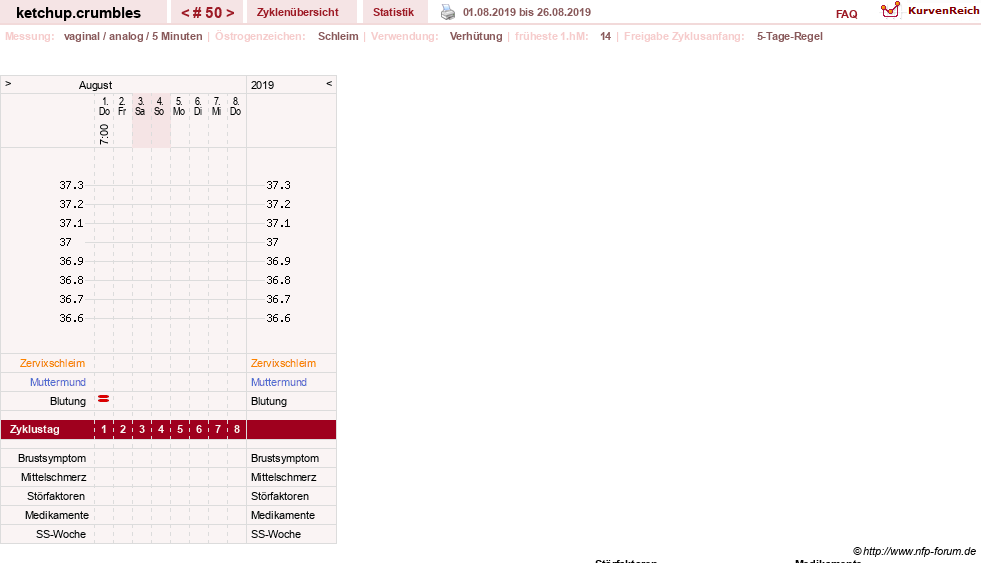 NFP-Kurve User #18730