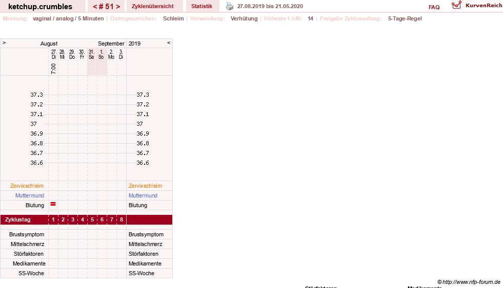 NFP-Kurve User #18730