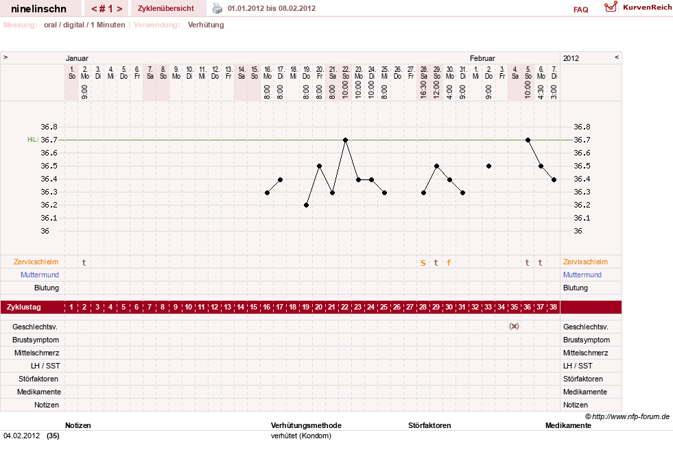 NFP-Kurve User #18747