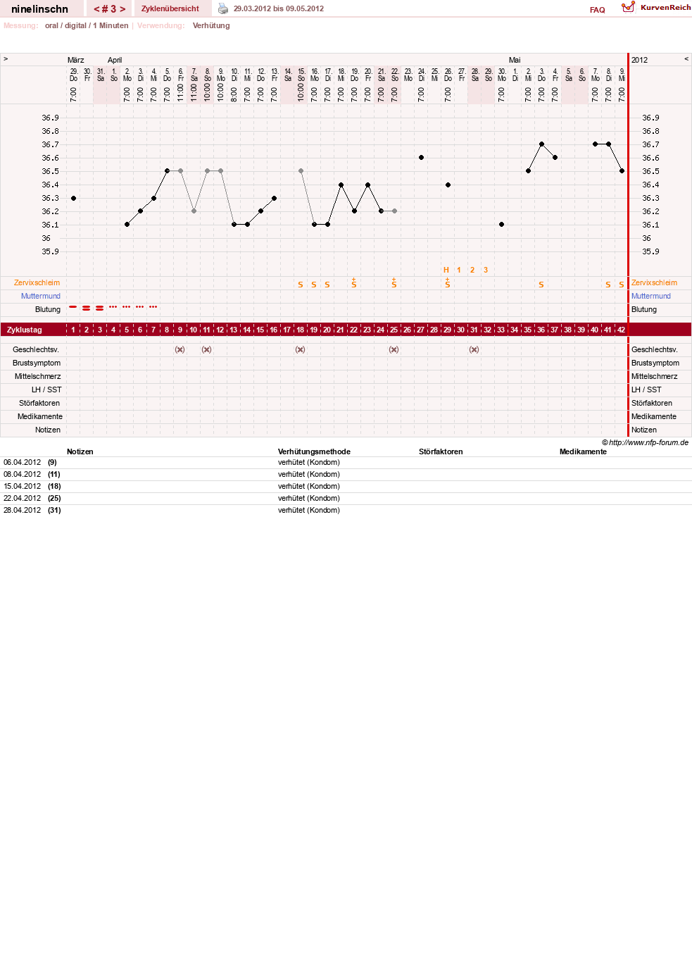 NFP-Kurve User #18747