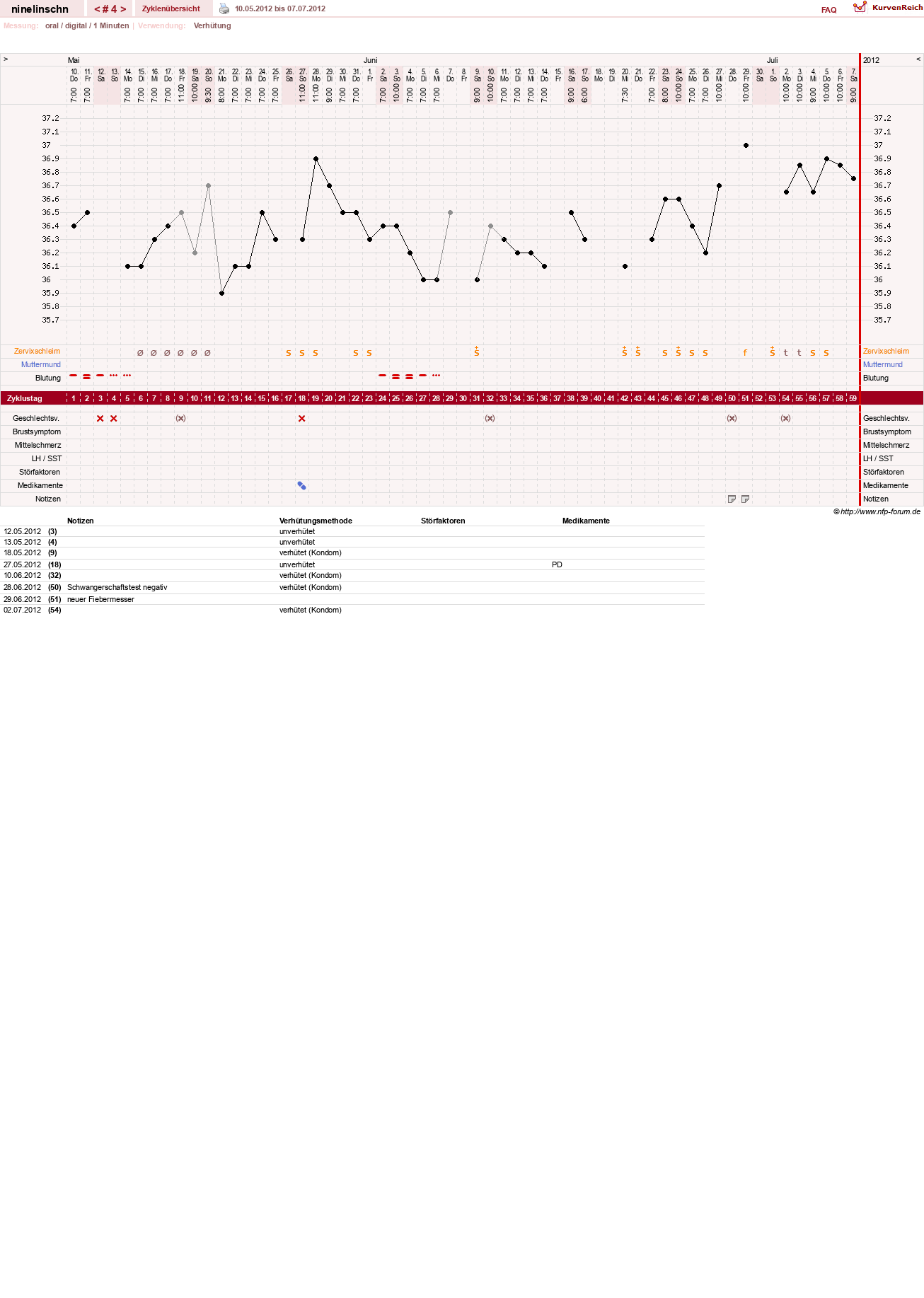 NFP-Kurve User #18747