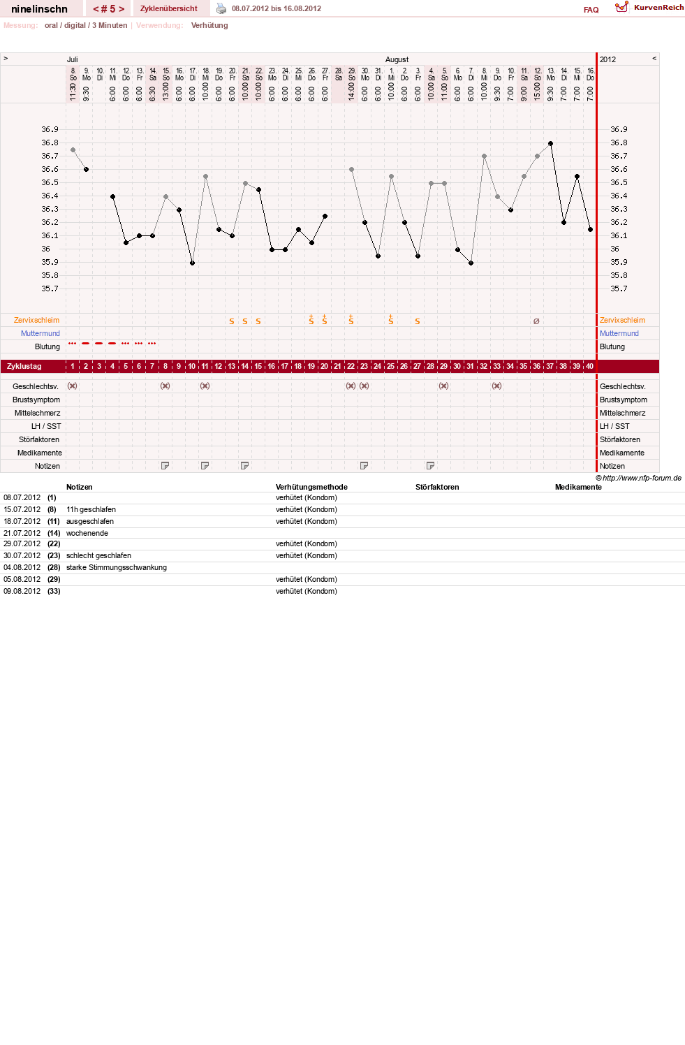 NFP-Kurve User #18747