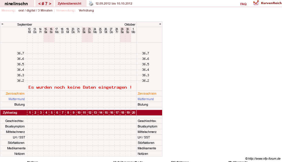 NFP-Kurve User #18747