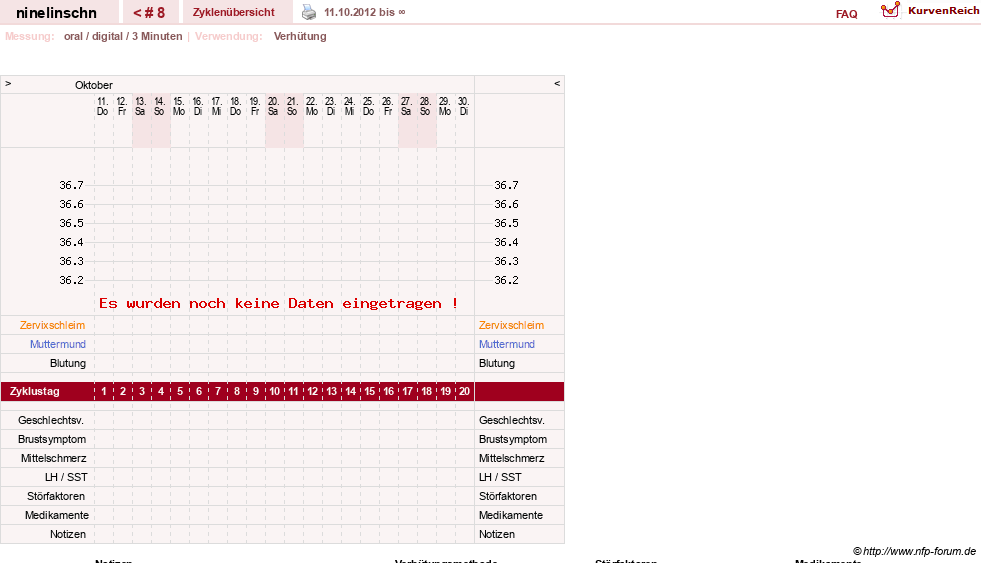 NFP-Kurve User #18747