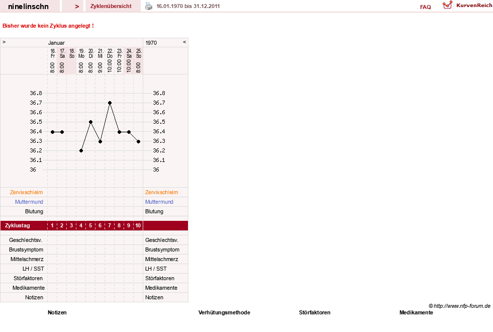 NFP-Kurve User #18747