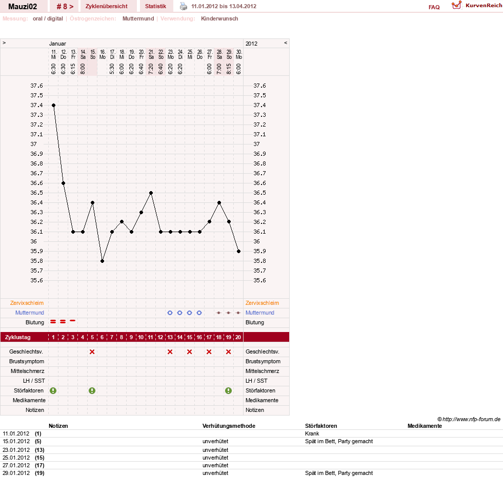 NFP-Kurve User #18767