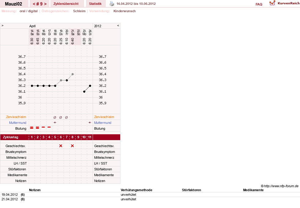 NFP-Kurve User #18767