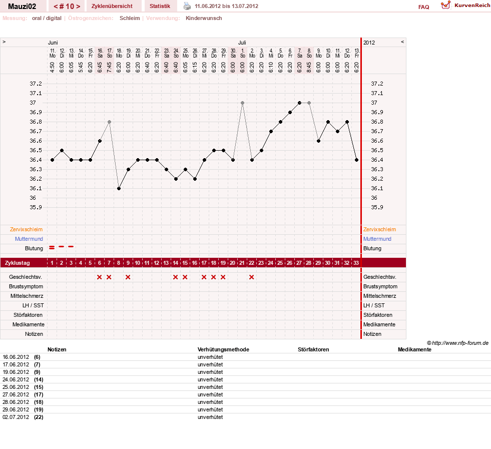 NFP-Kurve User #18767