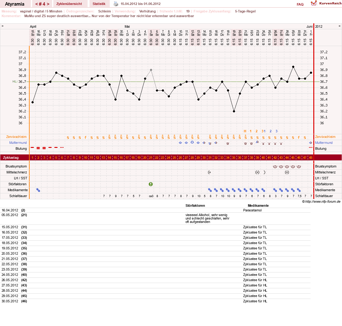 NFP-Kurve User #18796