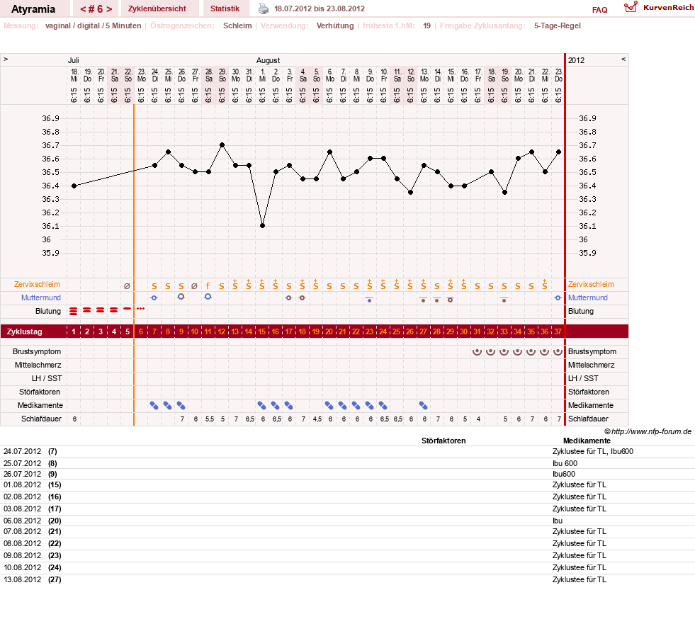 NFP-Kurve User #18796