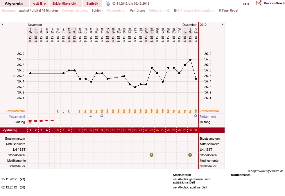 NFP-Kurve User #18796