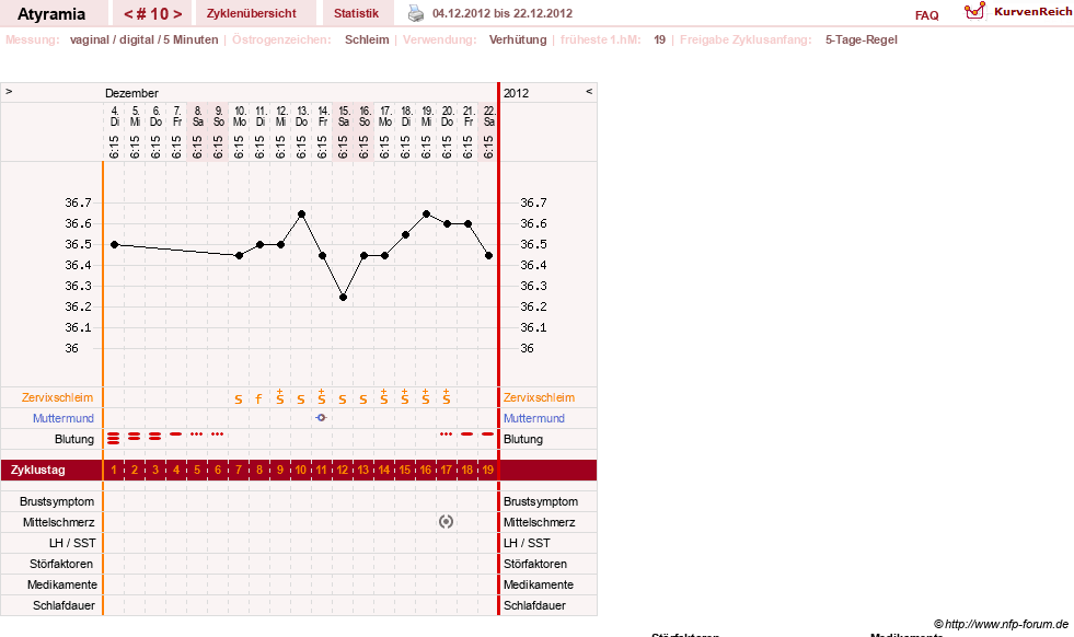 NFP-Kurve User #18796