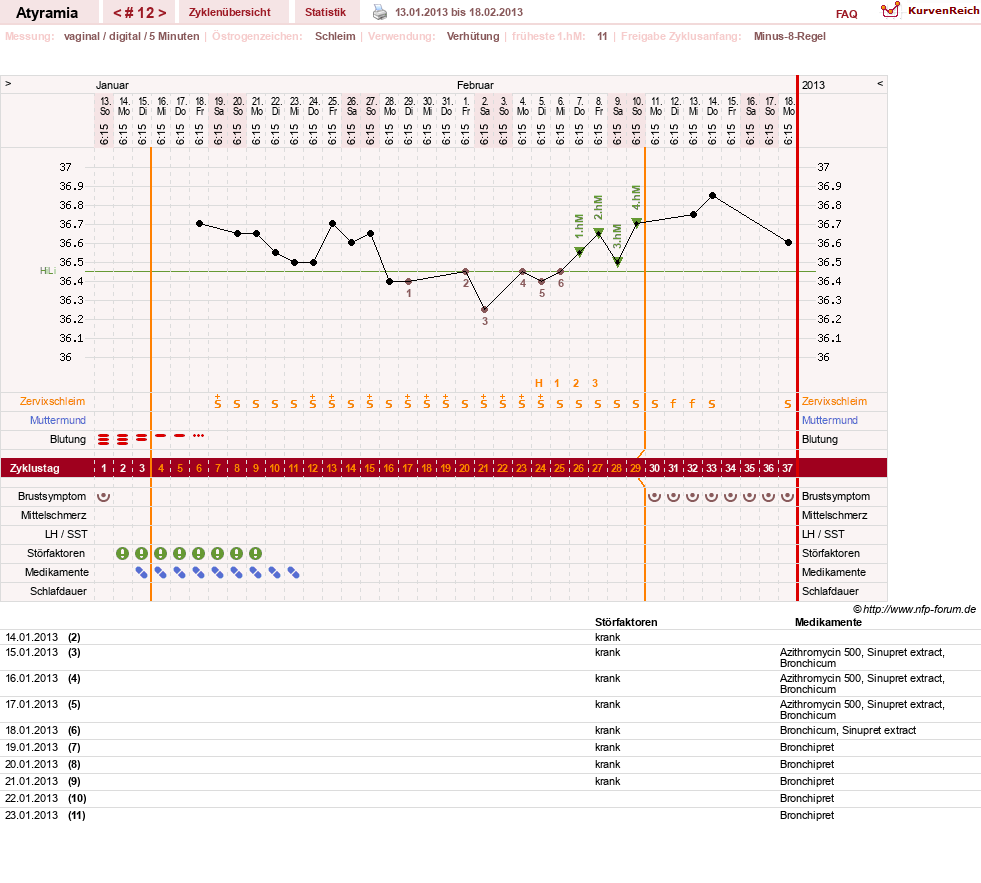 NFP-Kurve User #18796