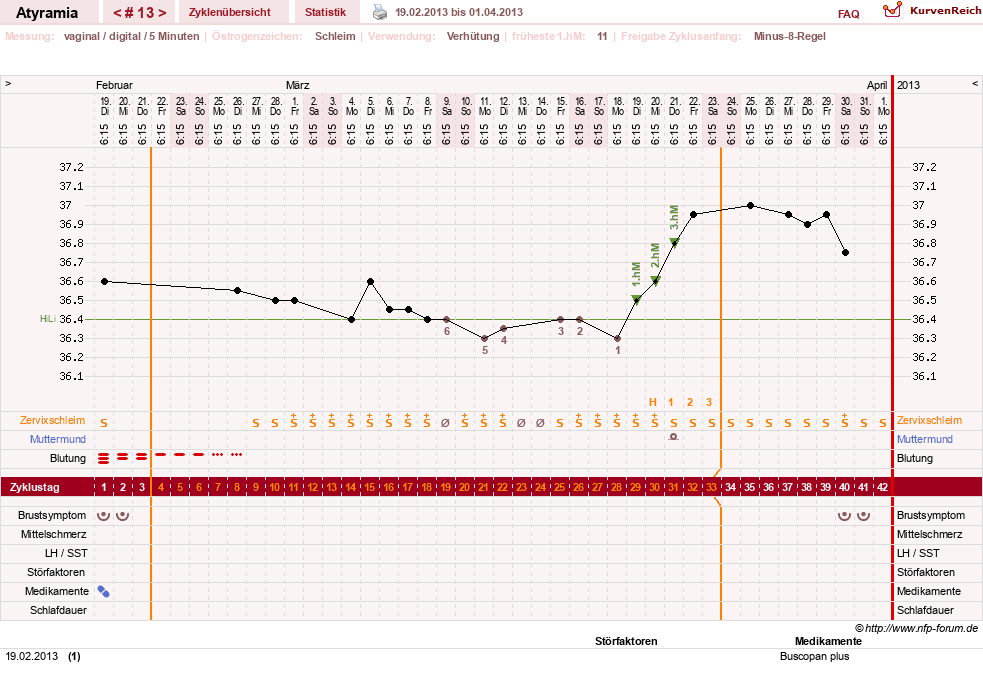 NFP-Kurve User #18796