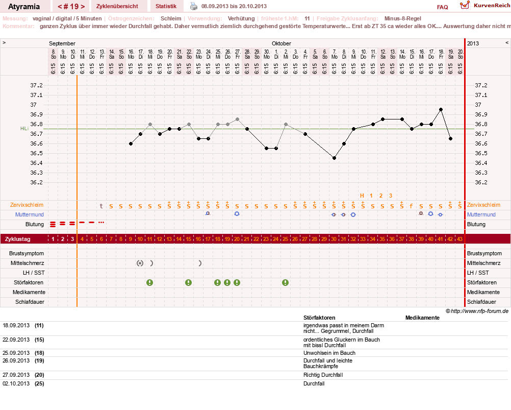 NFP-Kurve User #18796