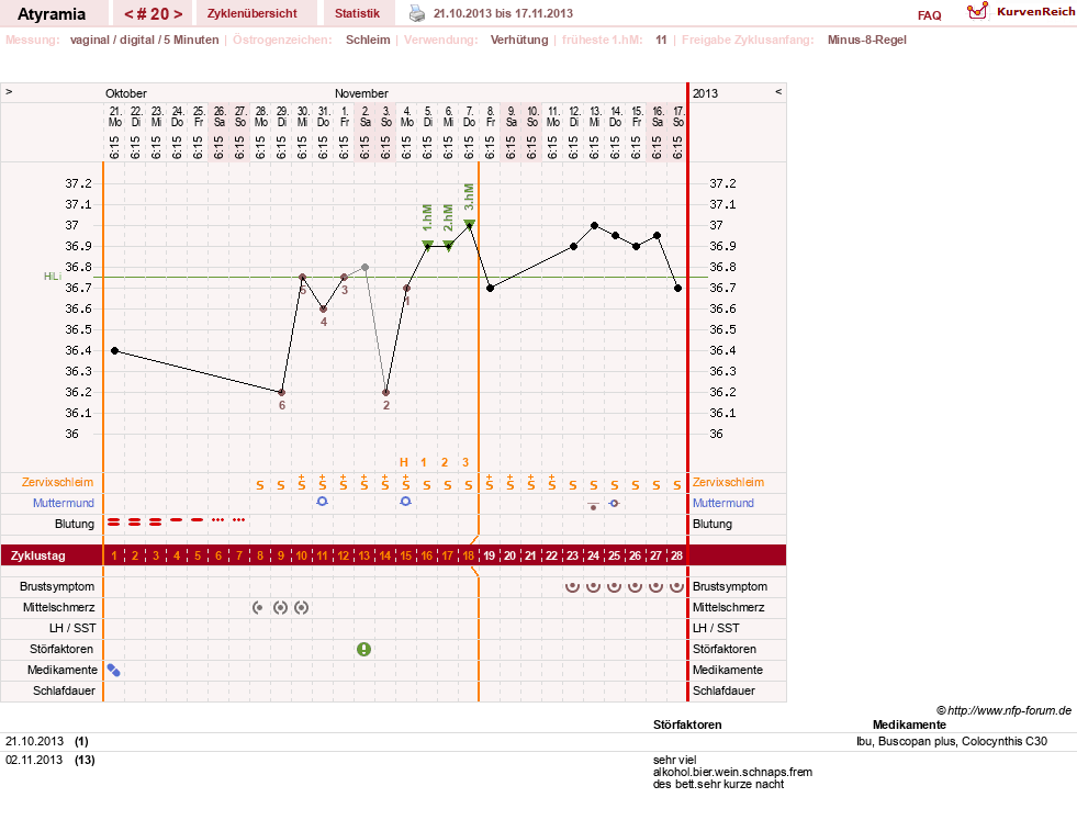 NFP-Kurve User #18796