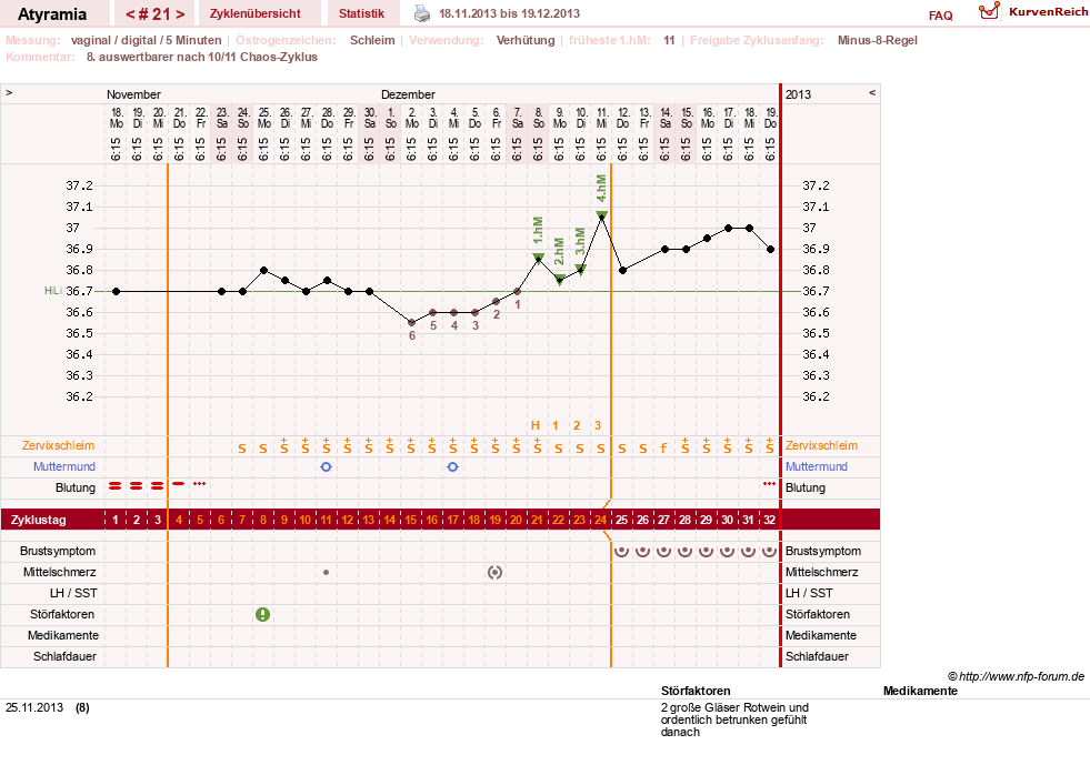 NFP-Kurve User #18796