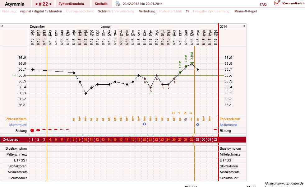 NFP-Kurve User #18796