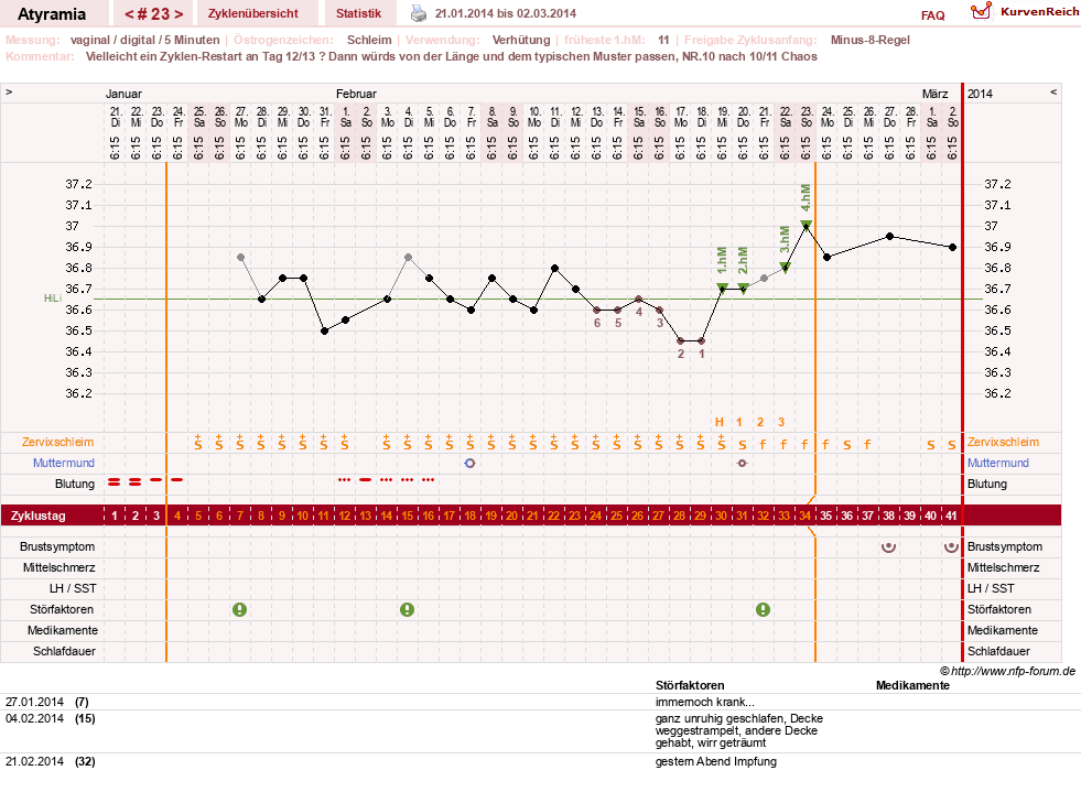 NFP-Kurve User #18796