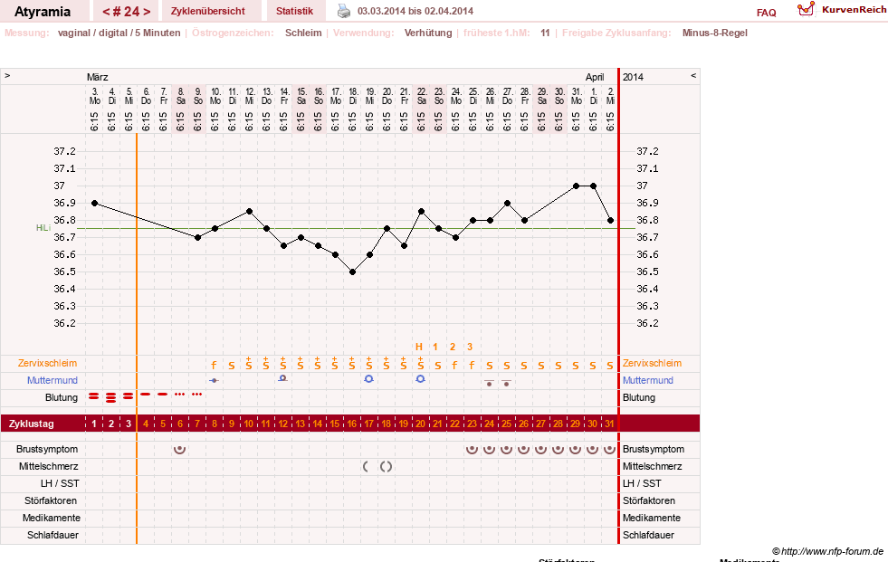 NFP-Kurve User #18796