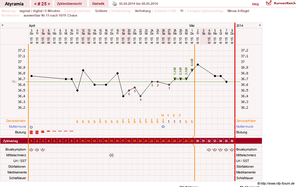 NFP-Kurve User #18796