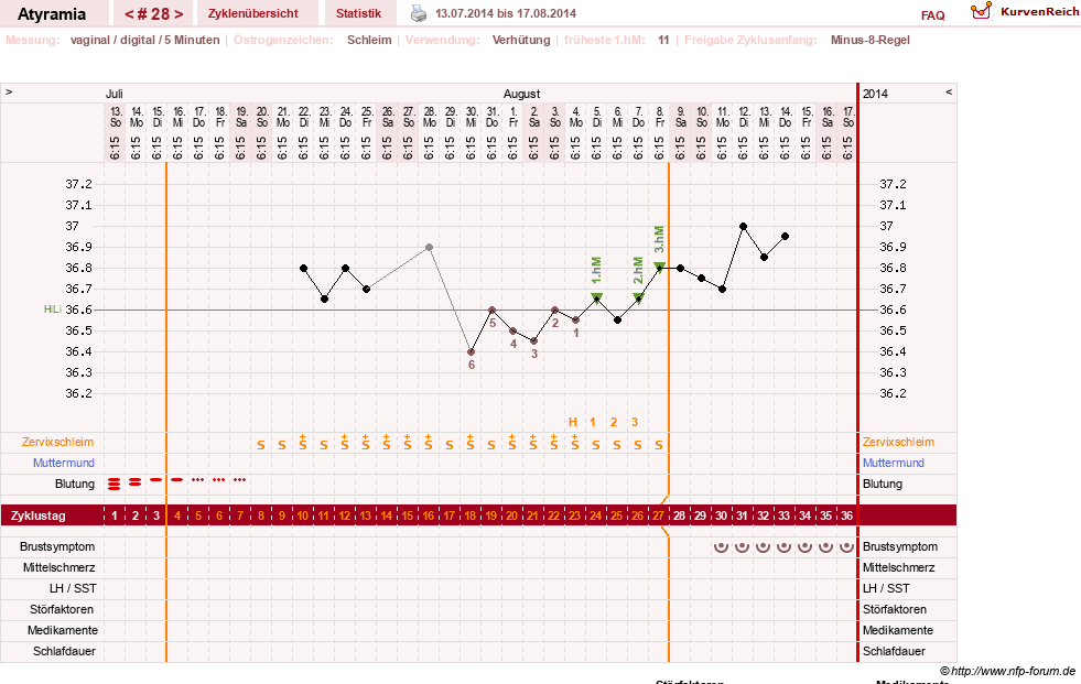 NFP-Kurve User #18796