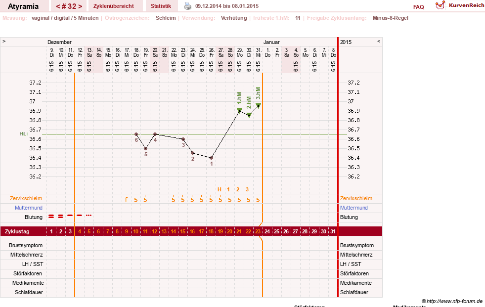 NFP-Kurve User #18796