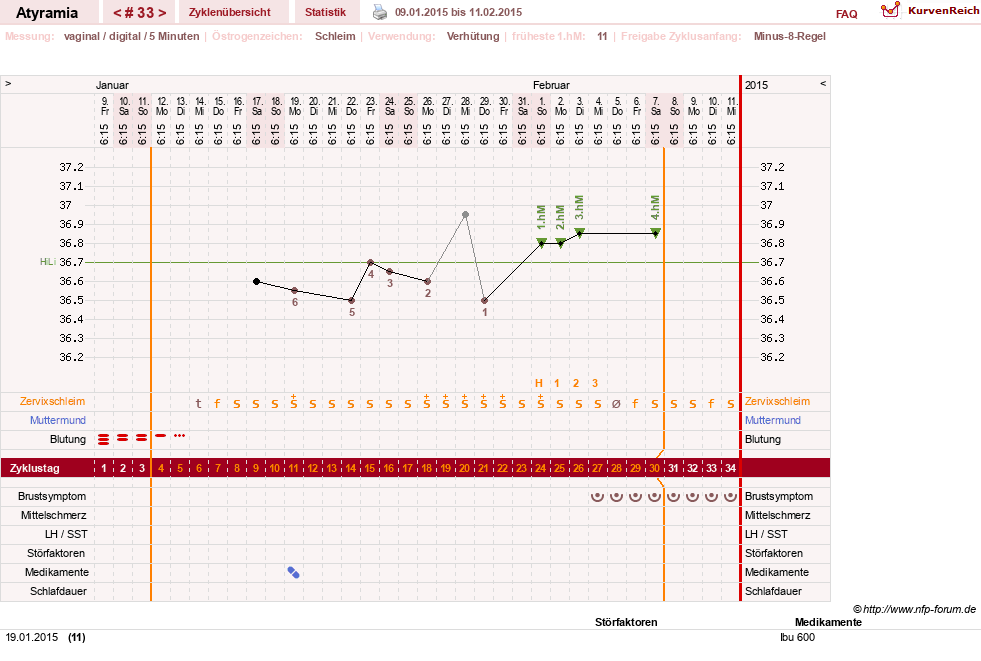 NFP-Kurve User #18796