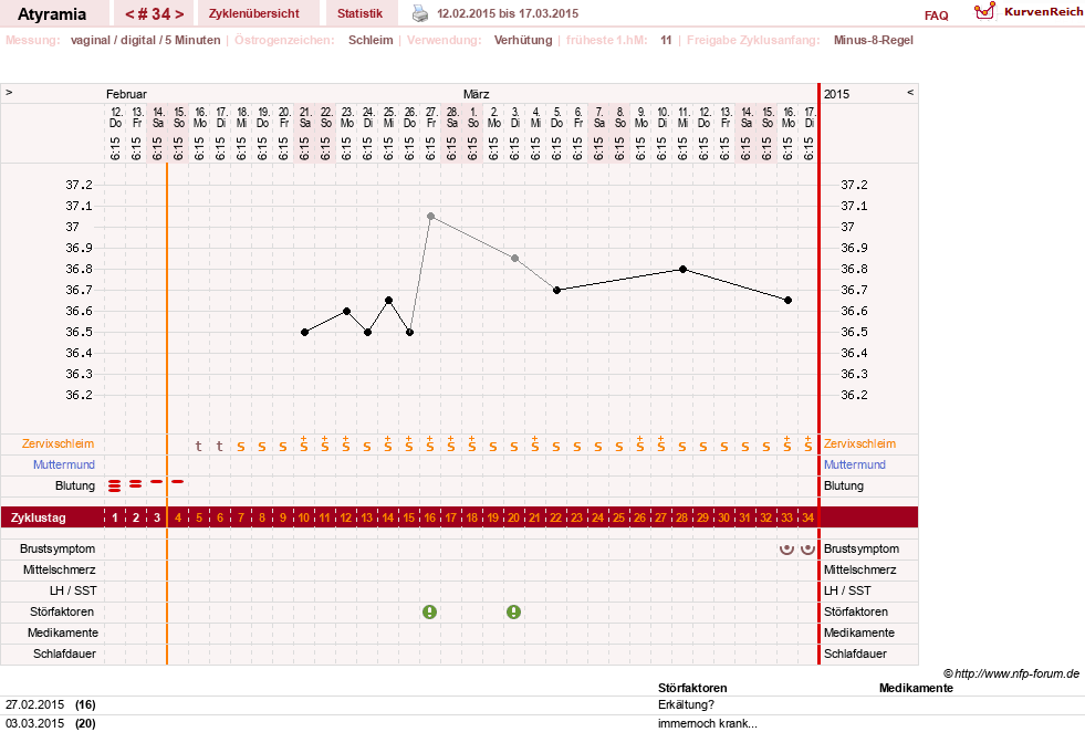 NFP-Kurve User #18796